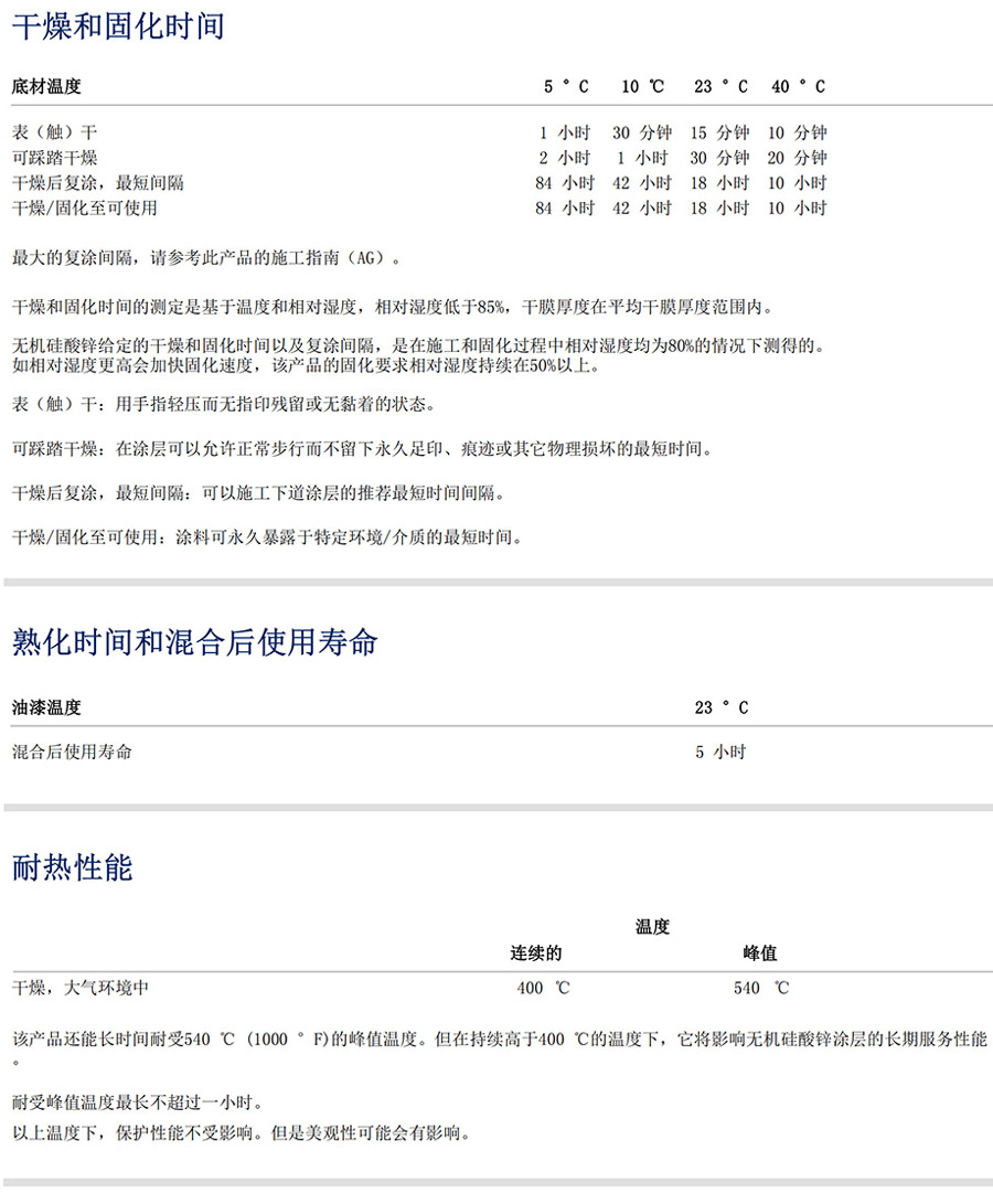 無機硅酸富鋅底漆